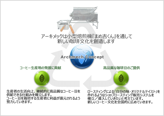 コンセプト